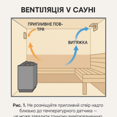 Як правильно організувати вентиляцію в сауні: інструкція для України